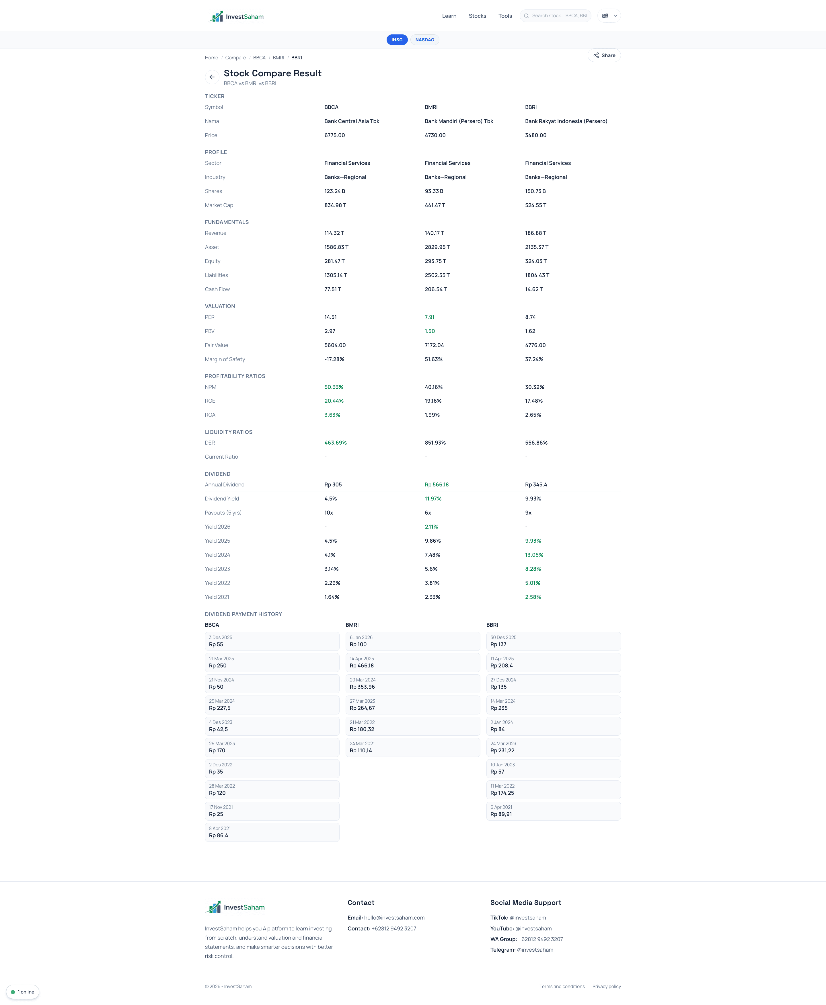 Compare Up to 6 Stocks