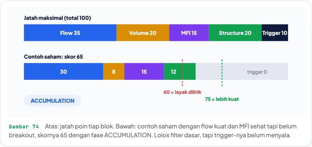 Ilustrasi dari ebook: Pemain besar lagi borong? Kelihatan dari jejaknya