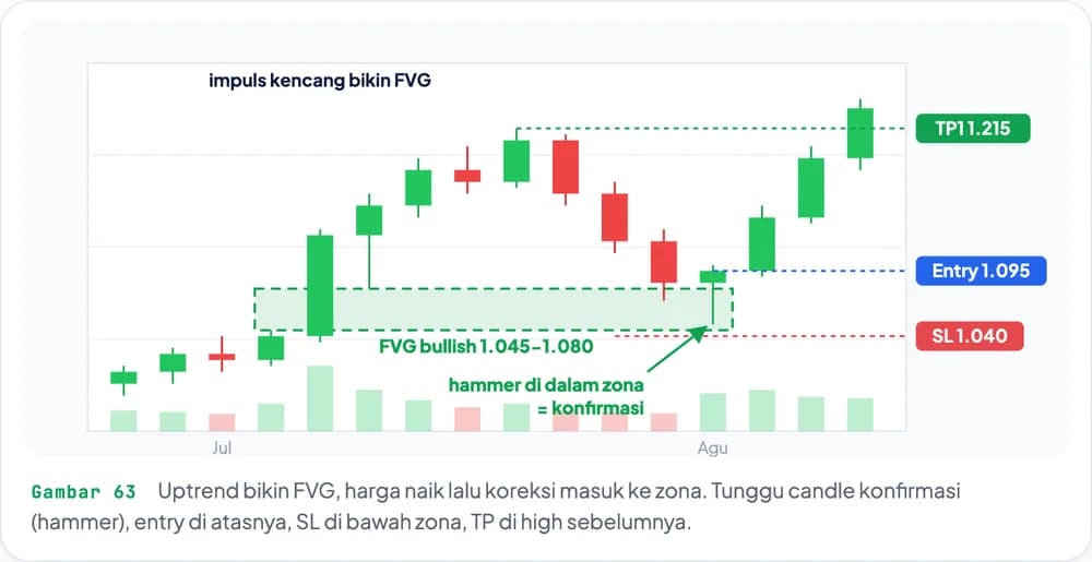 Ilustrasi dari ebook: Harga yang loncat, sering balik lagi buat nambal