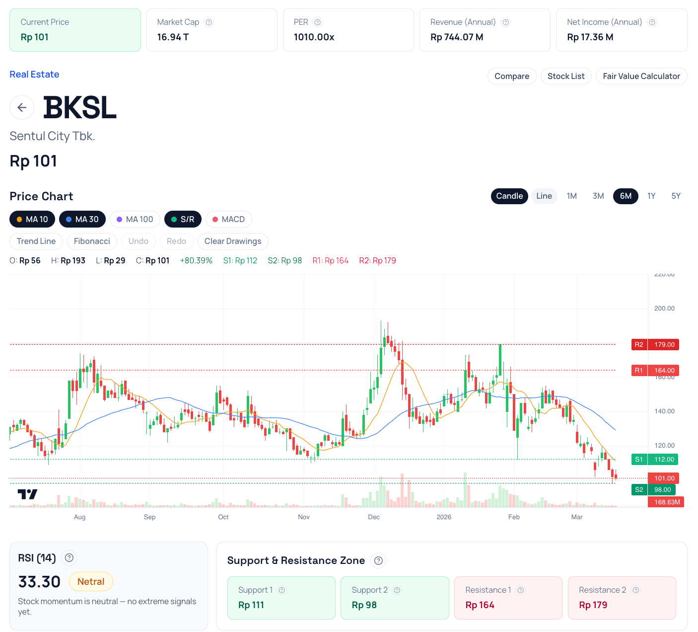 Complete Chart Feature